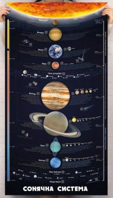 Розумний плакат Сонячна система